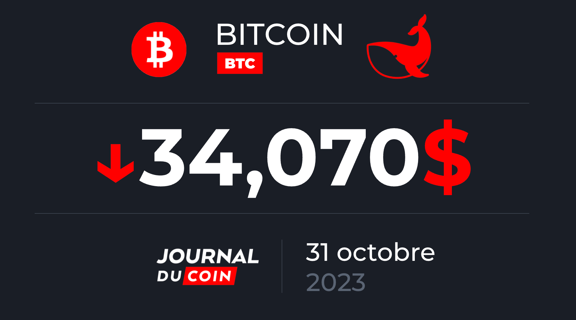 Bitcoin Le 31 Octobre Le BTC Stagne En Dessous Des 35 000 Journal