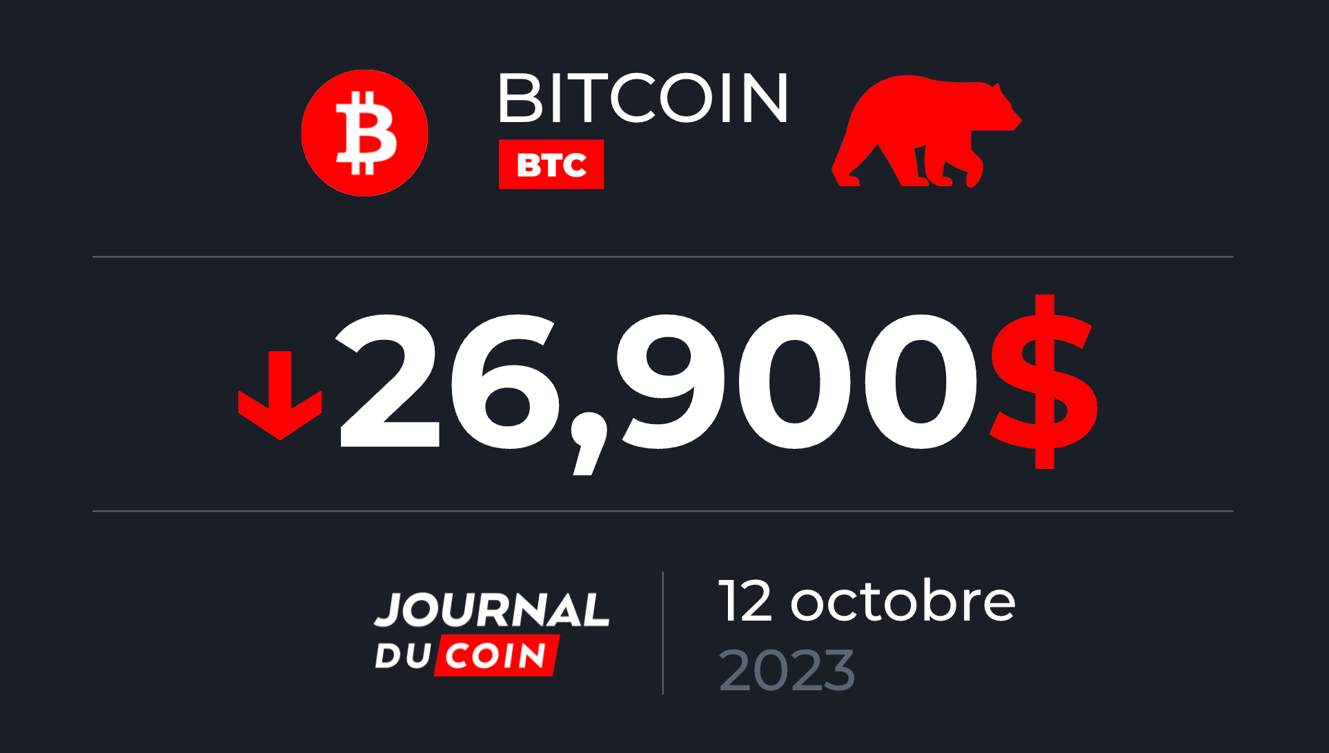 Bitcoin Le Octobre Le Btc Chute Sous Les Journal Du Coin