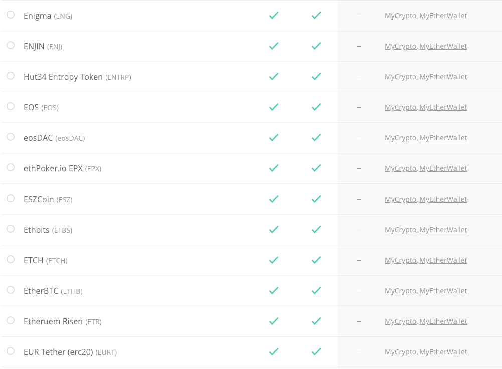 Liste cryptomonnaies Ledger Wallet 24