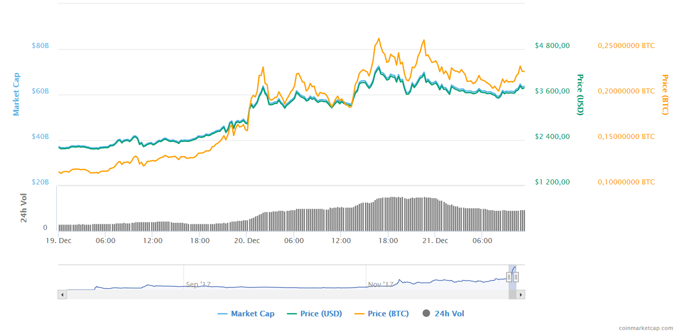 Coinbase suspecté de délit d'initié