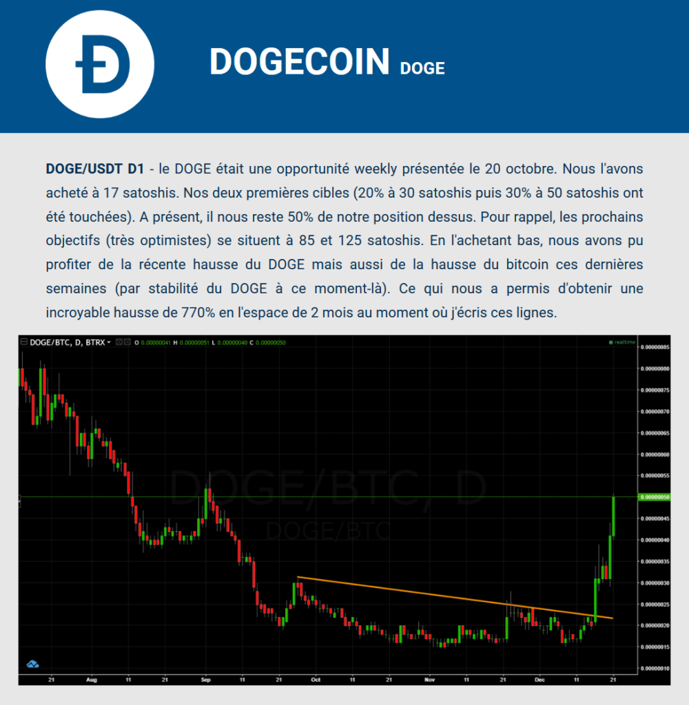 Dogecoin