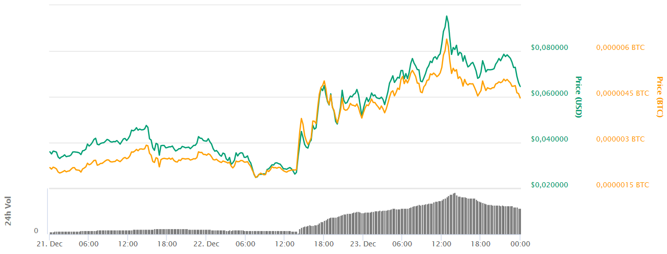 Le twitter de McAfee hacké pump & dump dans la foulée 