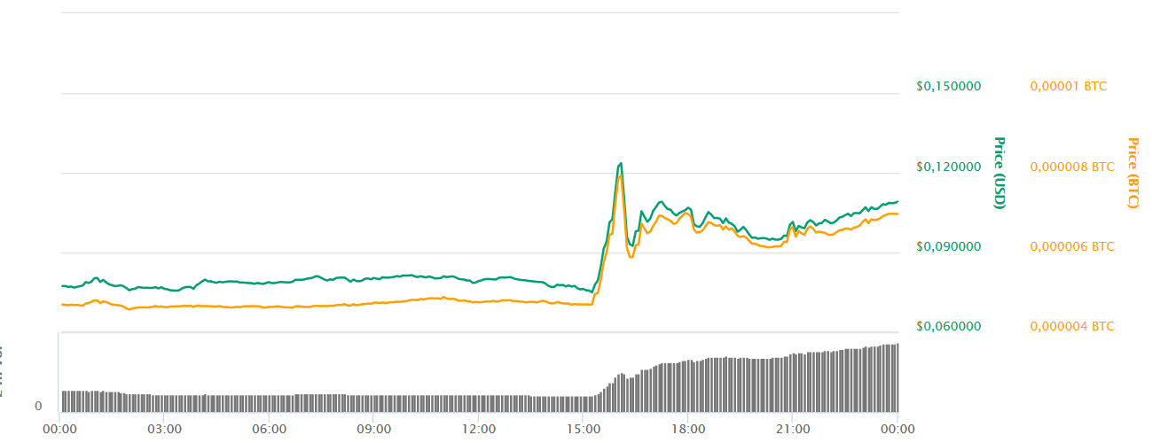 Le twitter de McAfee hacké pump & dump dans la foulée