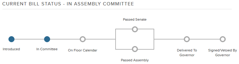 Le vote d'une loi : un long processus...