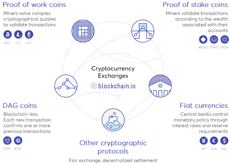 Blockchain.io : le choix de la diversité !