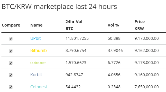 CCN-Upbit-BTC-KRW