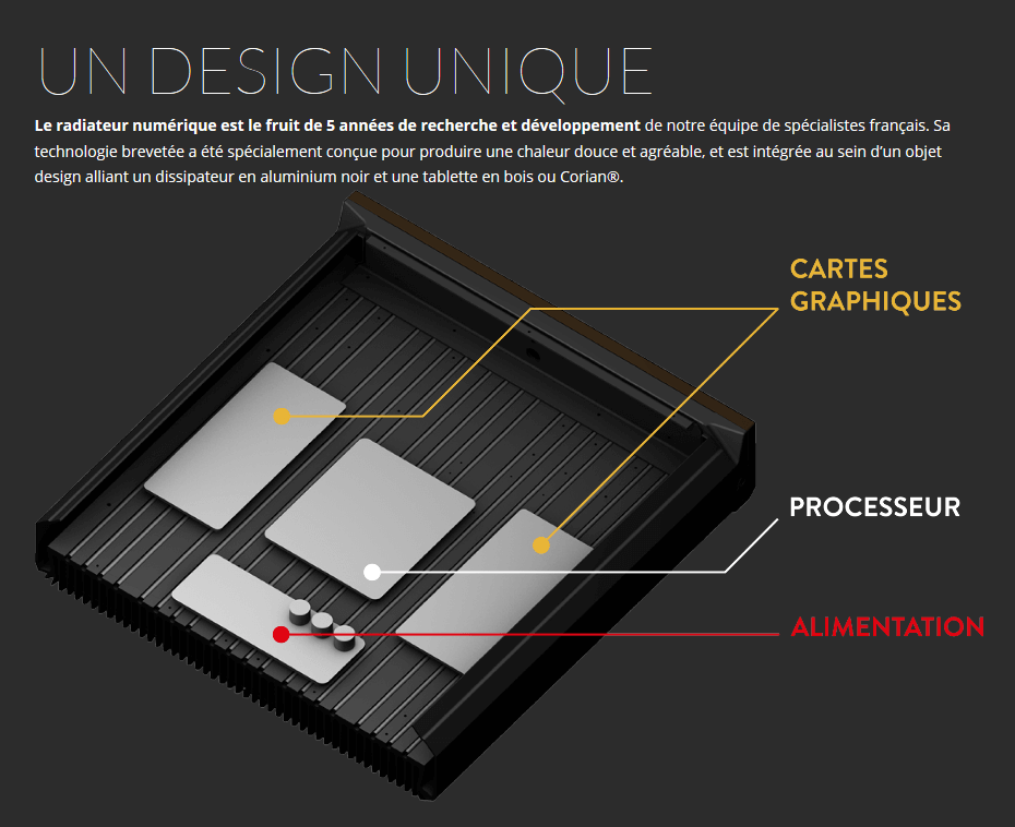 Dans les entrailles d'un crypto radiateur