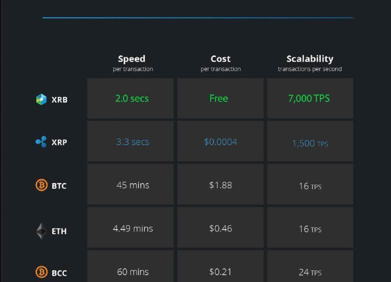 Comparatif Nano vs le cryptoworld