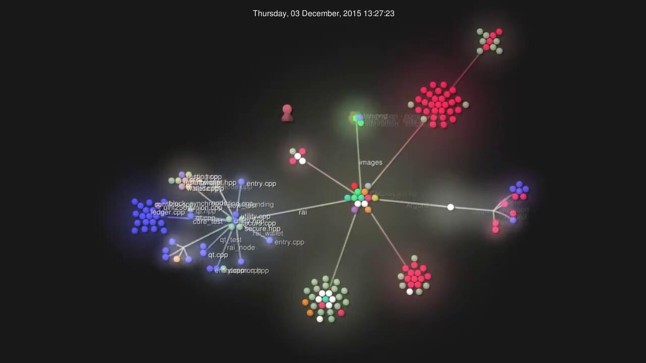 Le développement de Nano en 2 minutes (voir la vidéo)