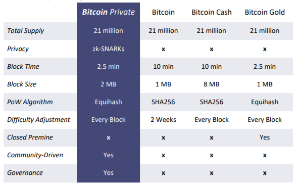 Bitcoin-private_fork-btcp-1