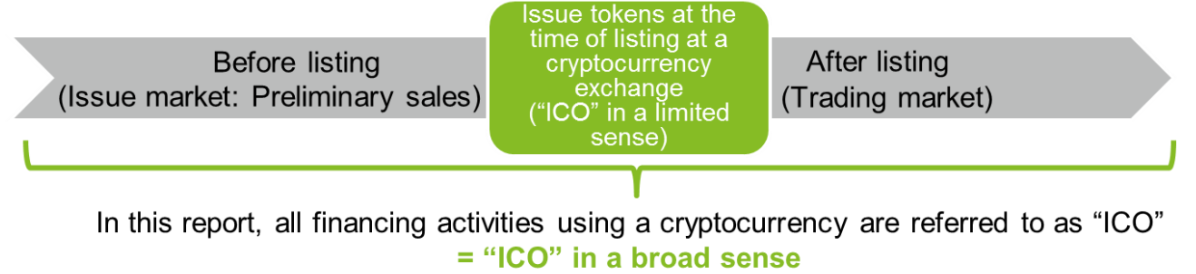 ICO-shema-1