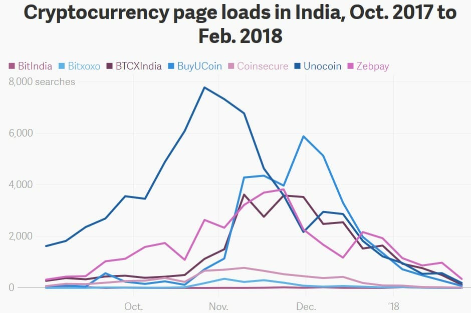 Inde_crypto-loads_1