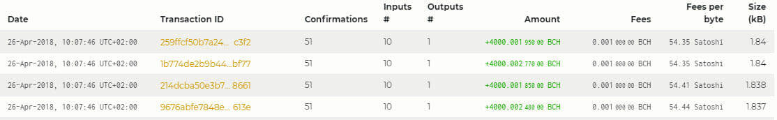 MtGox transaction BCH