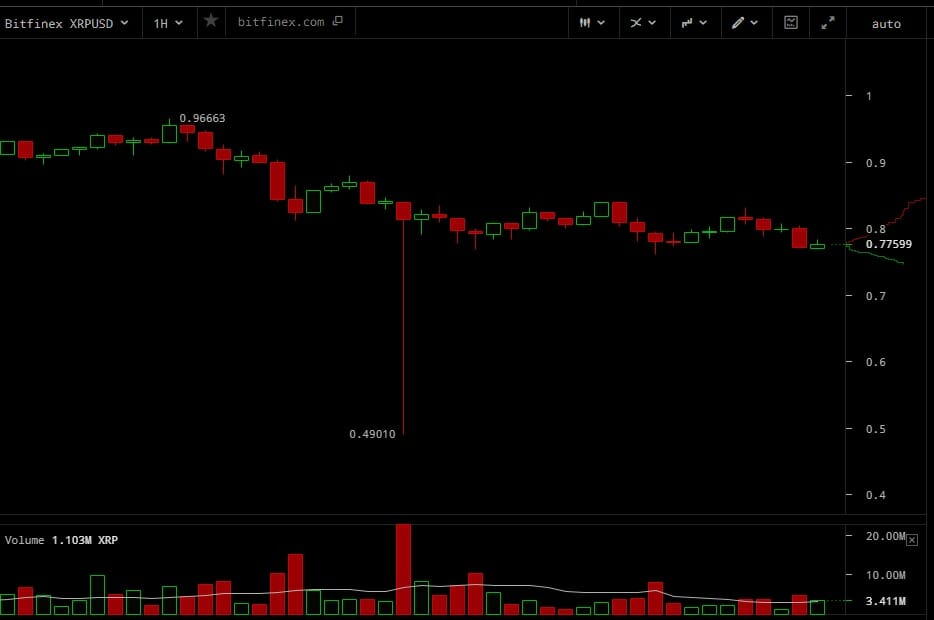 Flash crash de Ripple