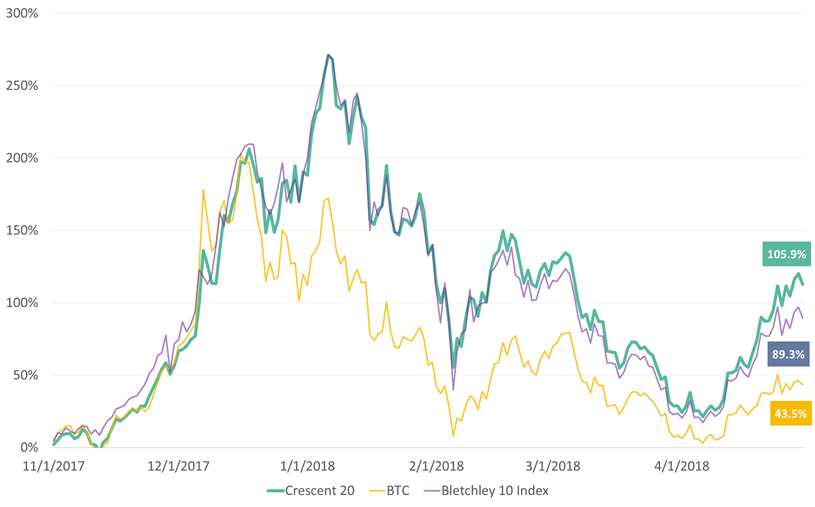 CrescentCrypto Matta