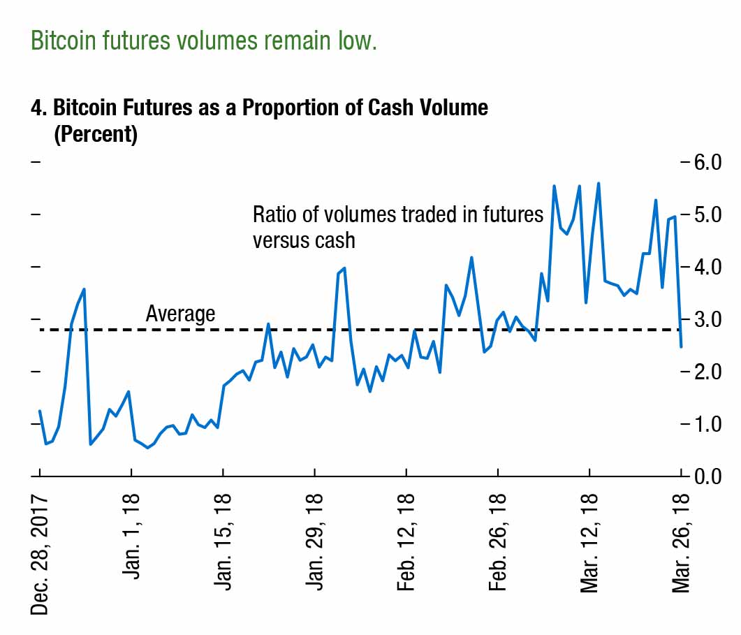 FMI-graphique-Cash-volume-btc-1