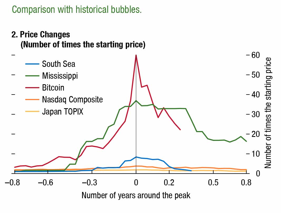 FMI-graphique-Price-changes-crypto-1