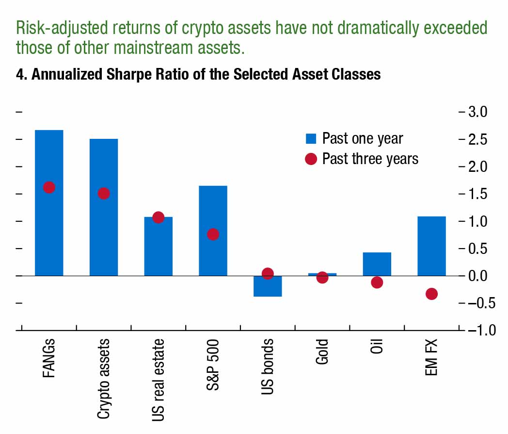 FMI-graphique-Sharpe-ratio-crypto-1