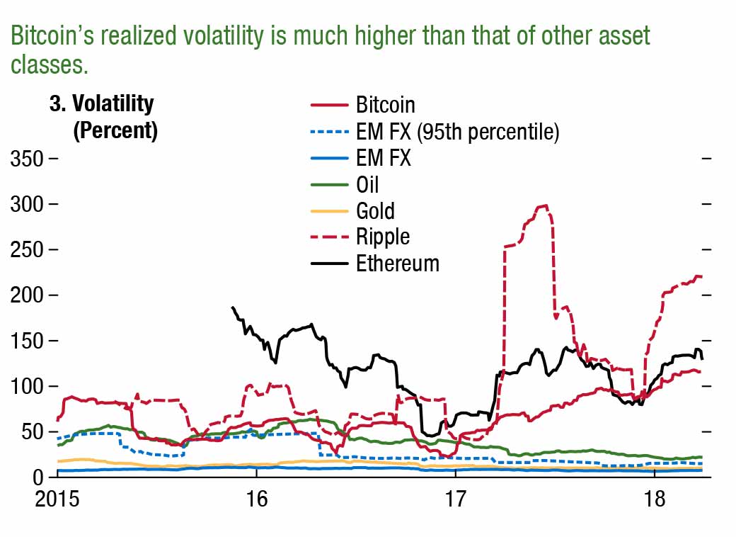 FMI-graphique-Volatilite-crypto-1