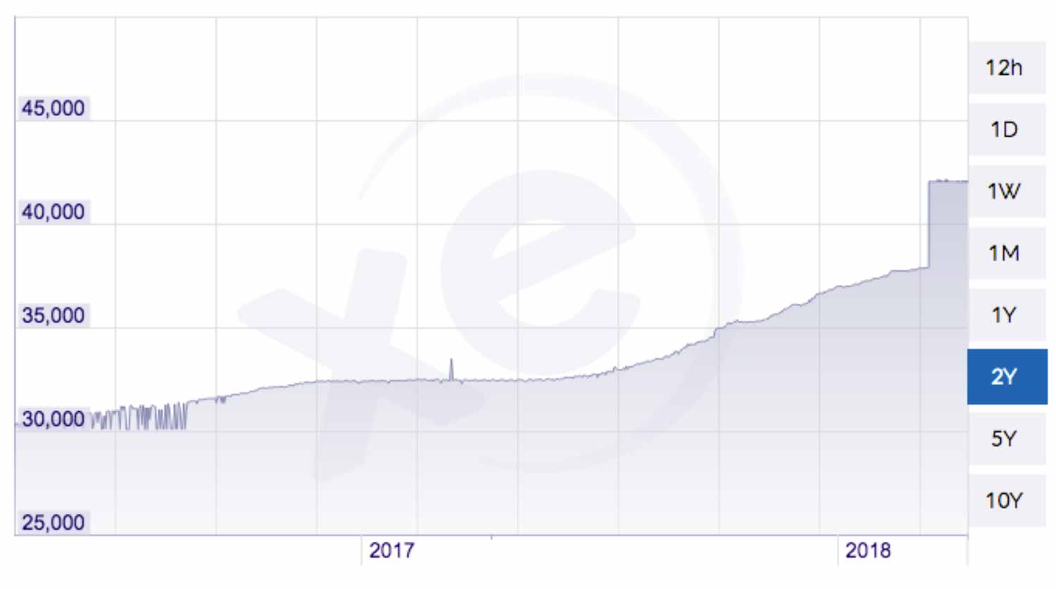 iran-petro