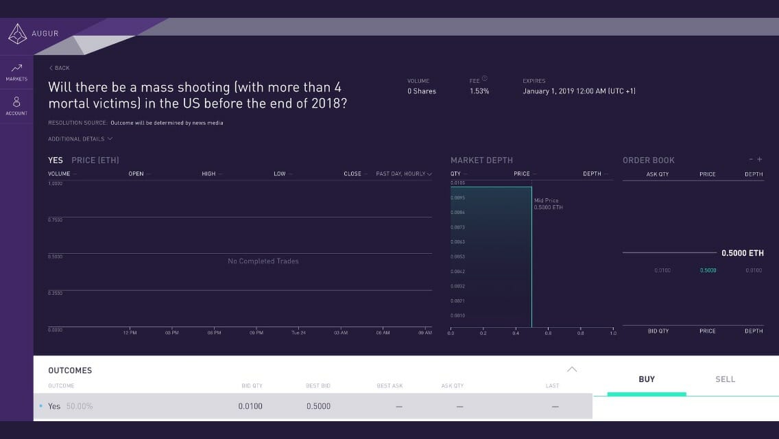 Augur-Terror-market