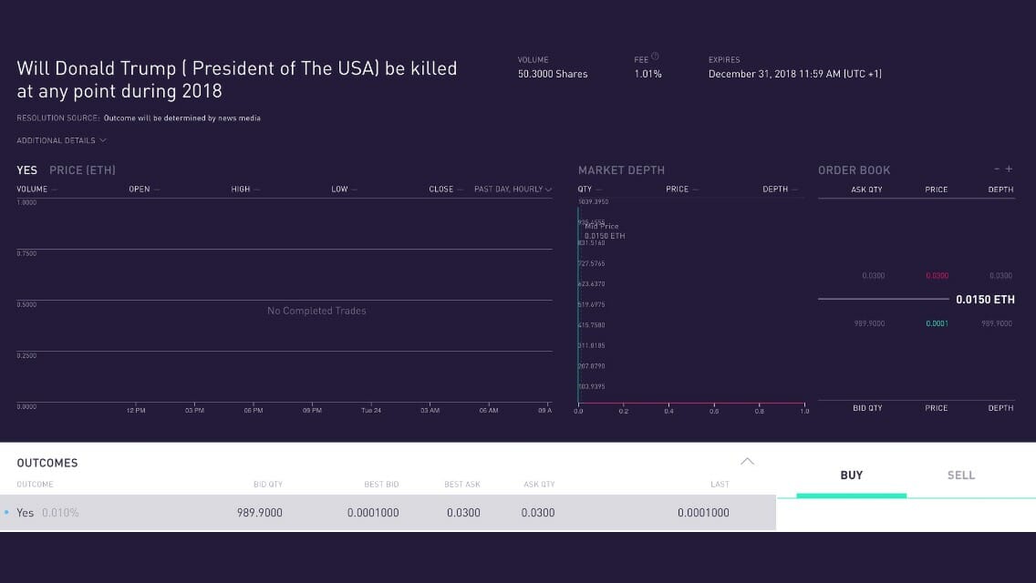 Augur-assassination-market