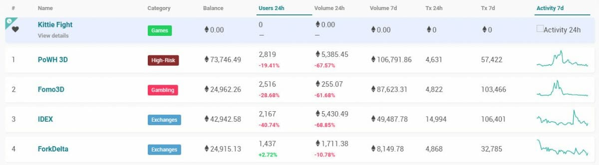 dAppRadar-FOMO3D