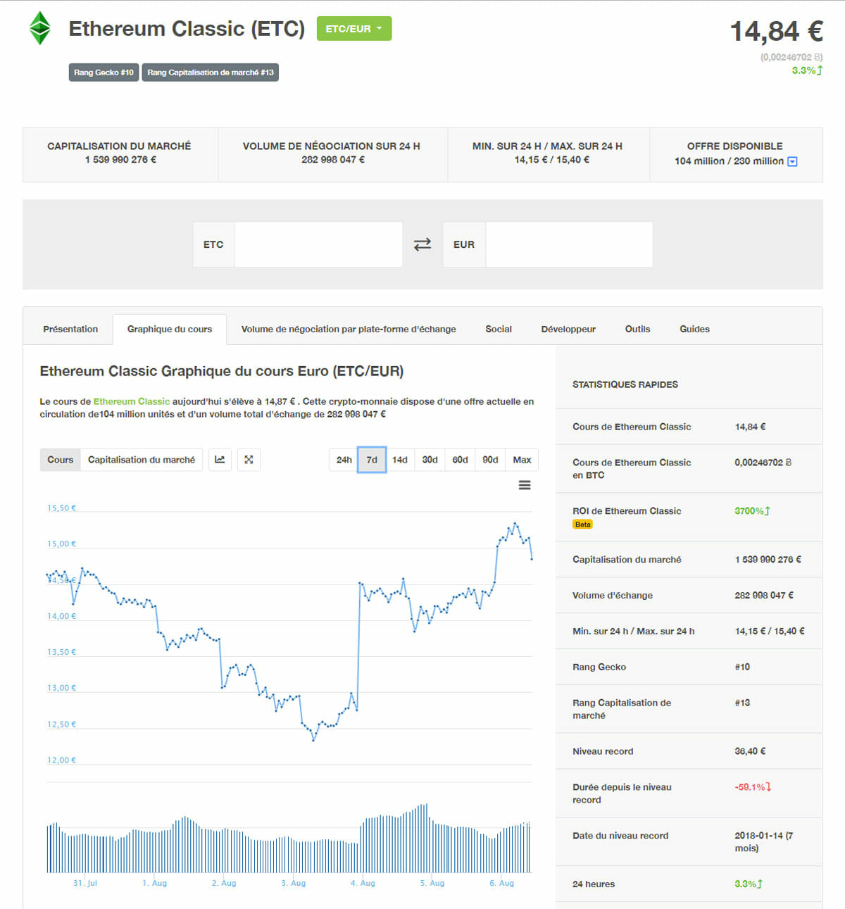 Coingecko-ETC