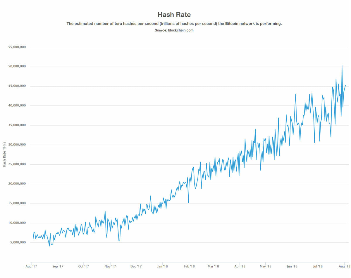 hash-rate