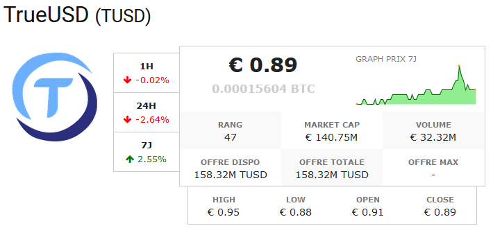 TrueUSD (TUSD)