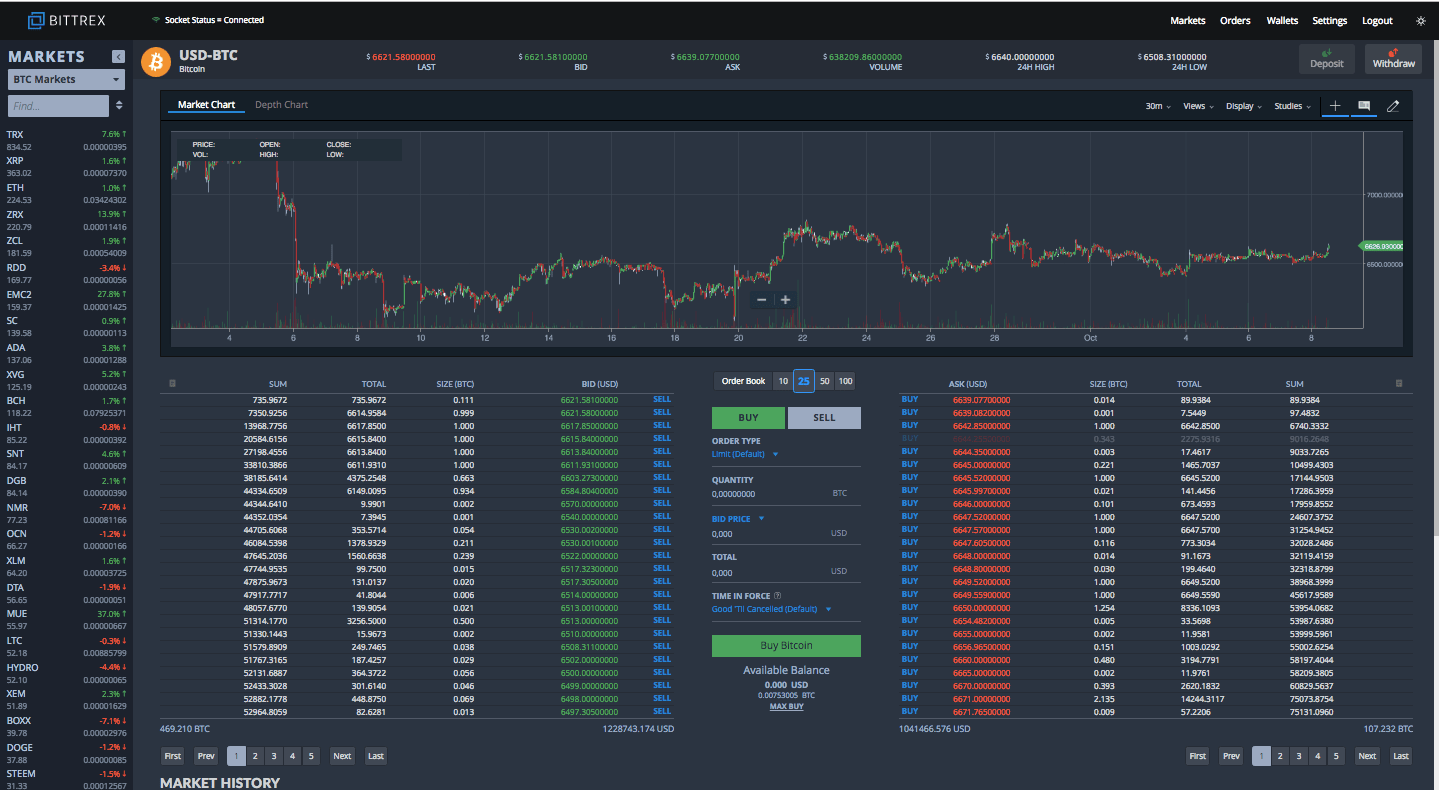 Nouvelle interface bittrex