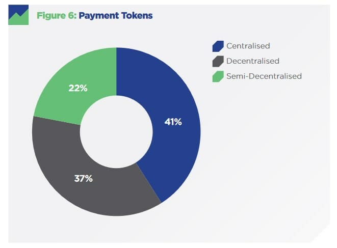 CryptoCompare Étude