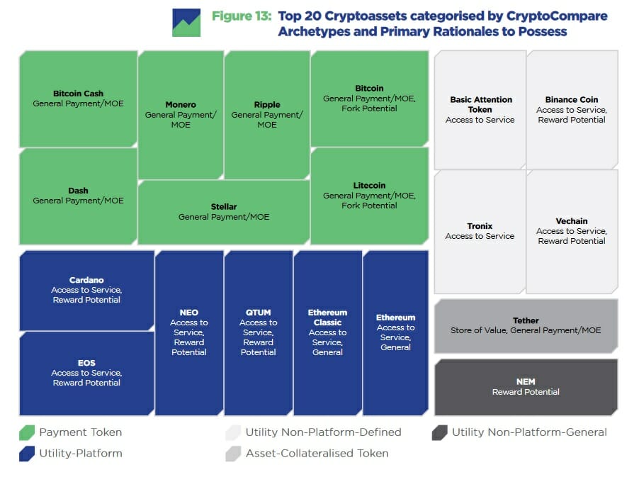 CryptoCompare Étude