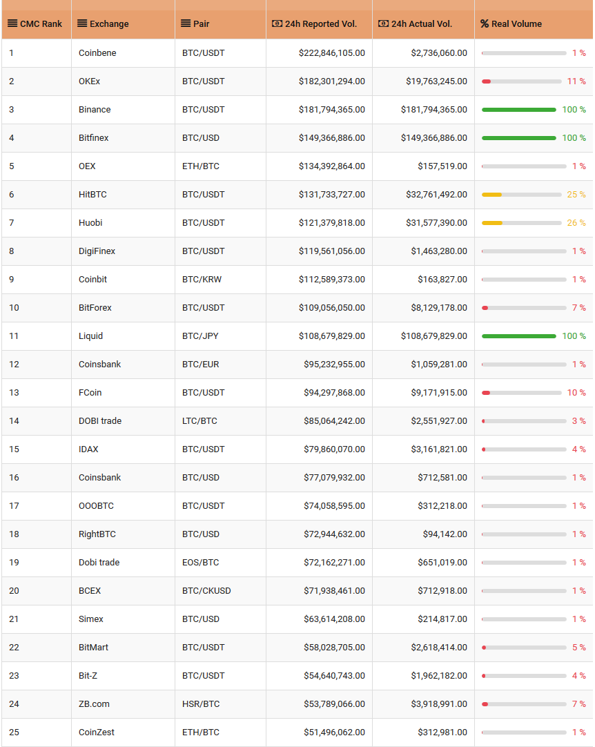 BTI classement