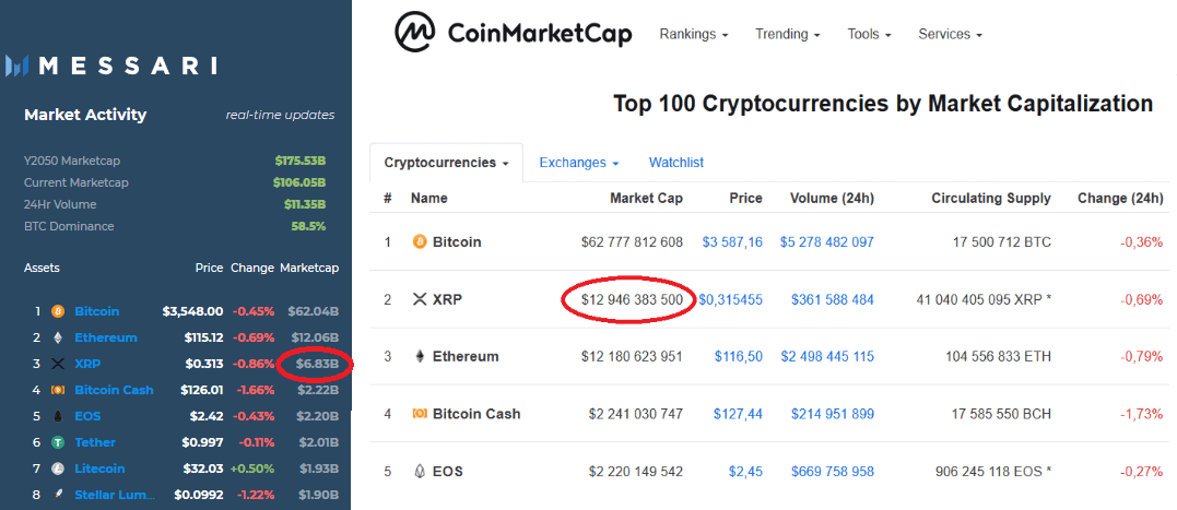 capitalisation XRP ETH 2ème place