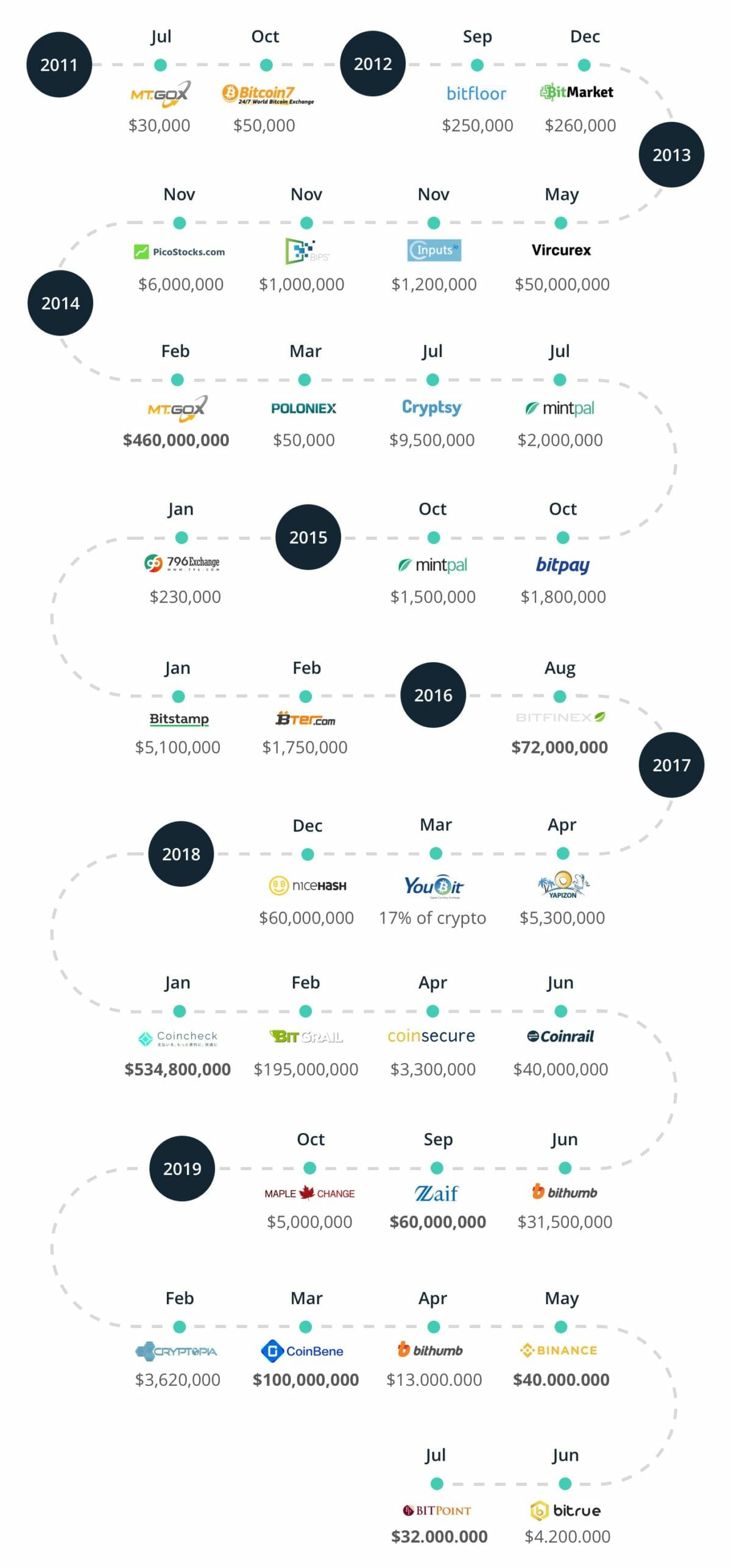 Crypto Hacks 2018