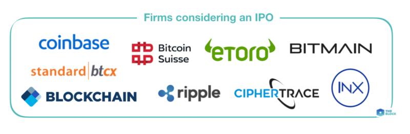 IPO crypto bourse