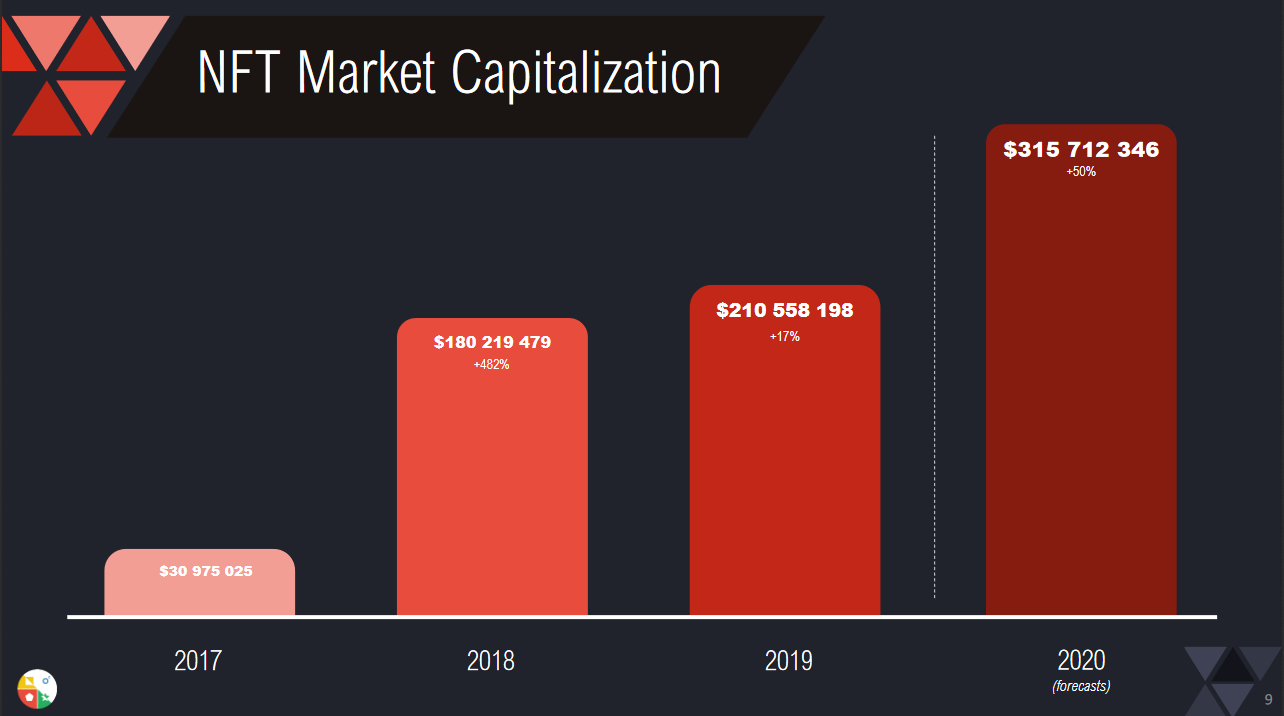 NFT Market Cap nonfungible.com