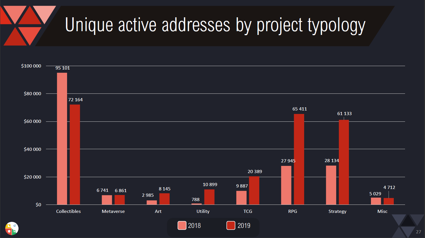 NFT adresses actives nonfungible.com