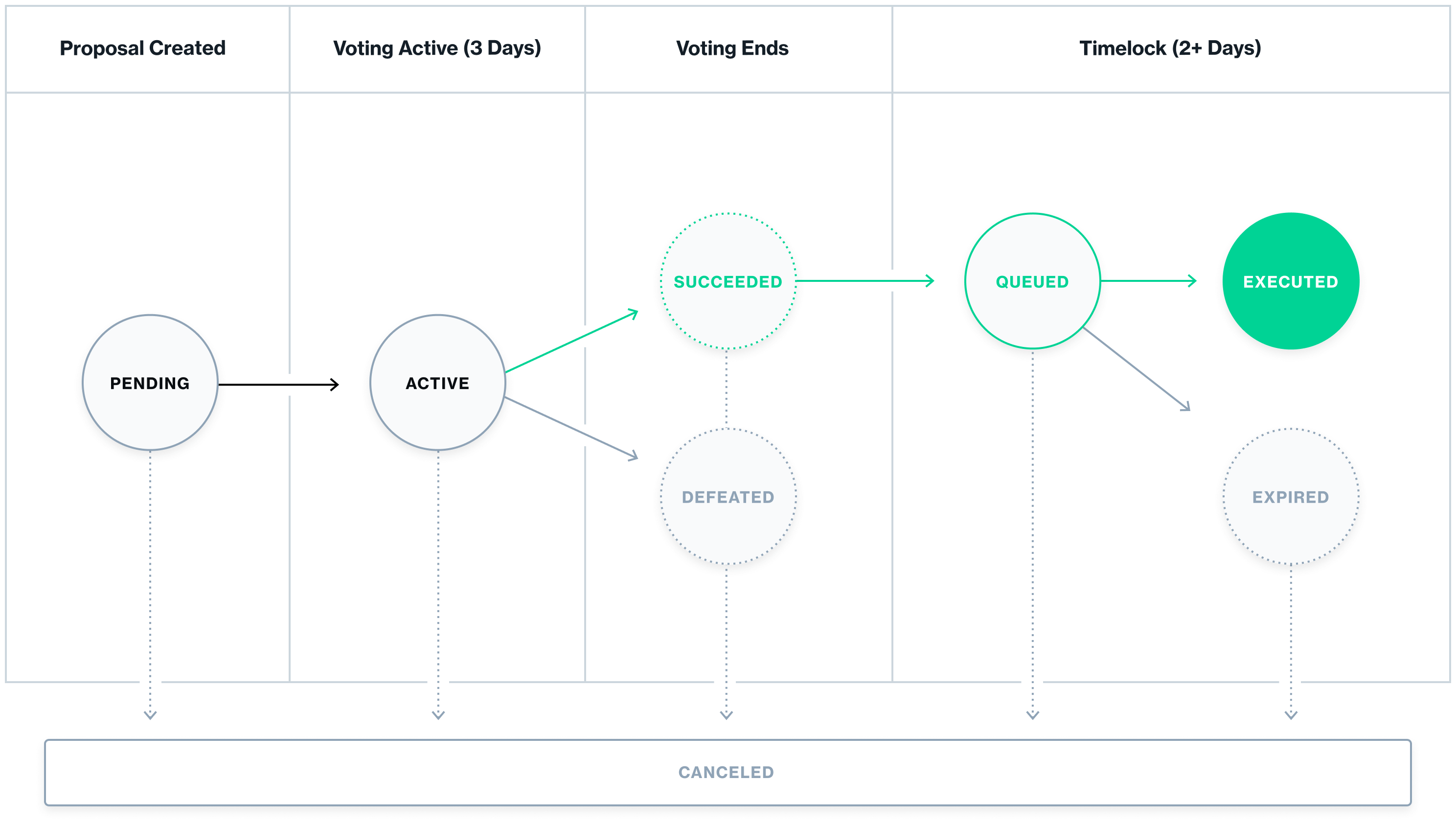 Compound Système de vote