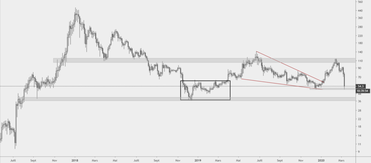 graphique altcoin-usd