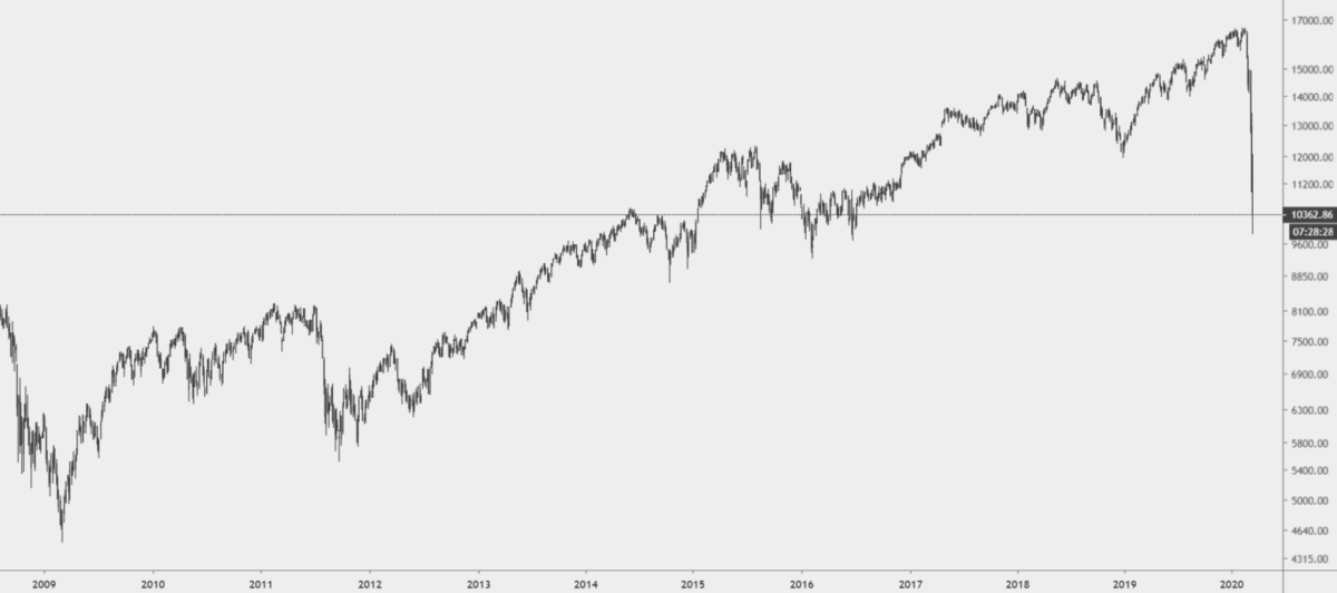 CAC40 vs Cryptomonnaies en journalier