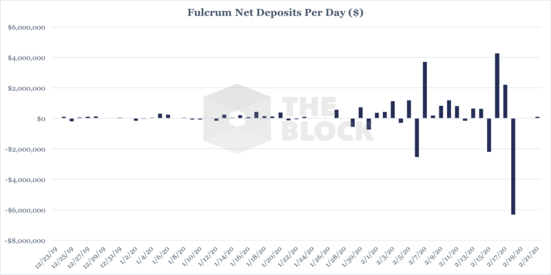 fulcrum vs compound deposits