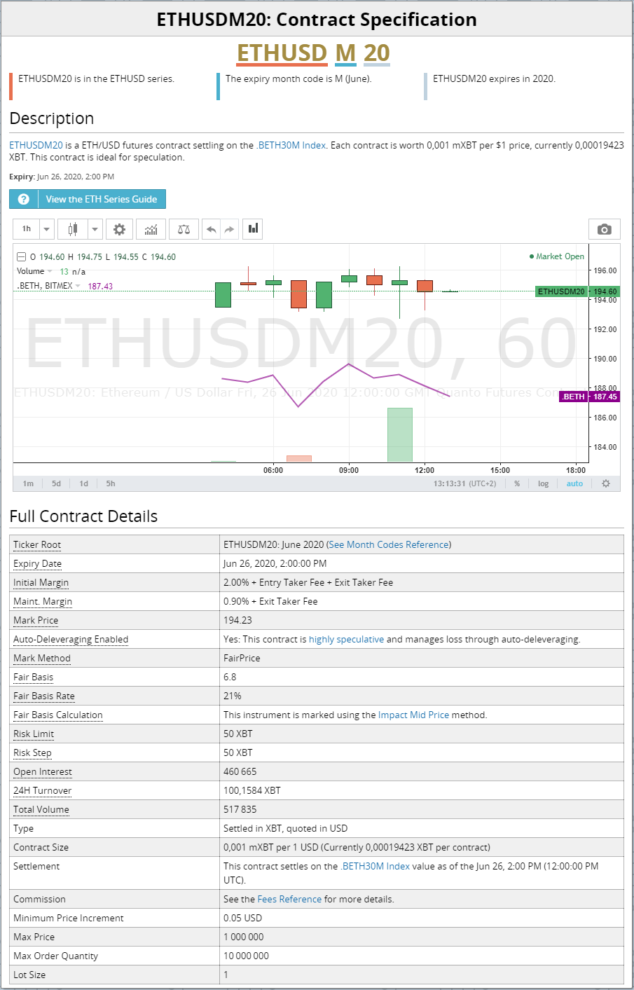 BitMEX ETHUSDM20