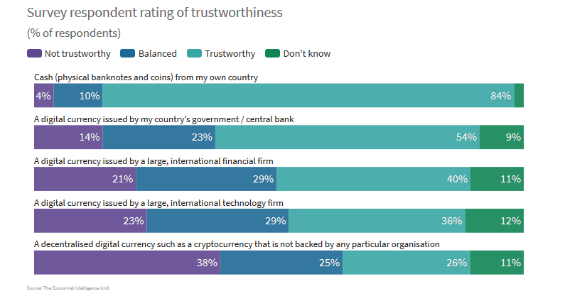 Sondage confiance moyens de paiement