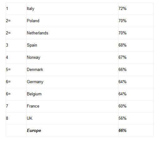 Sondage Crypto Confiance Bitcoin