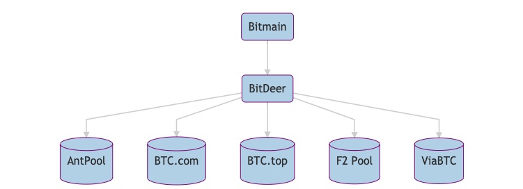 Bitcoin Mining Pools