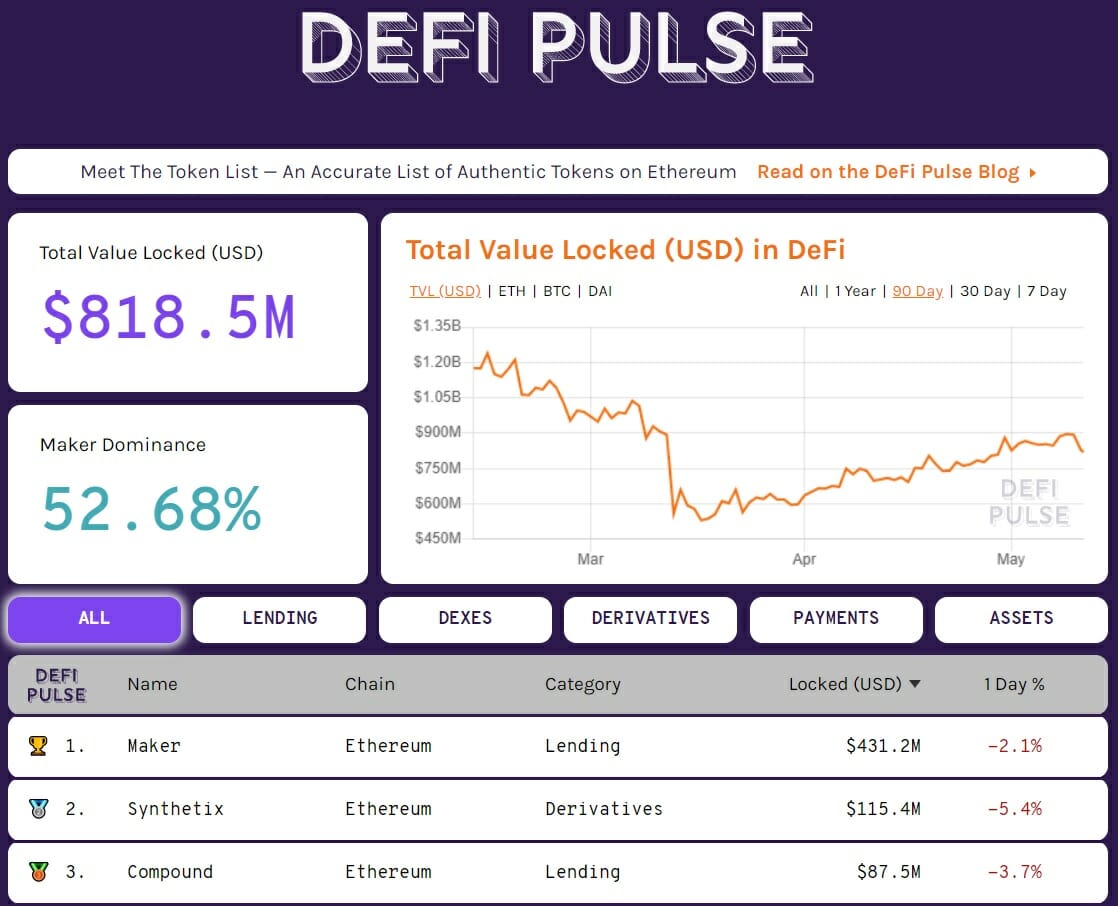 L'écosystème de la DeFI sur Ethereum