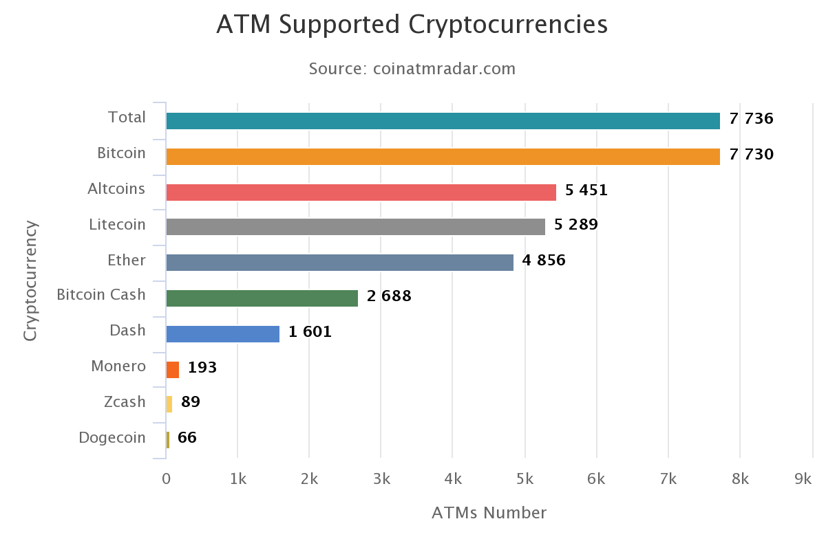 ATM BTC