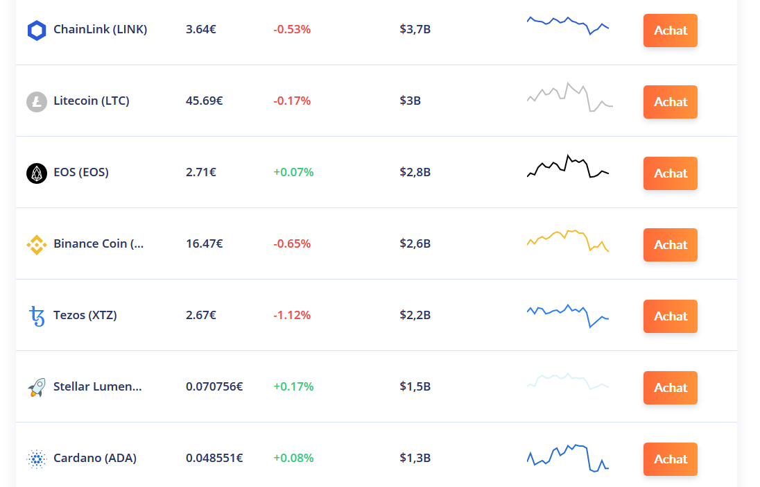 Bitit Cryptos